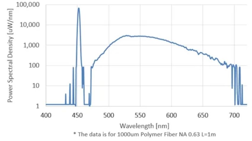 HB-FC-White　高輝度ファイバー出射白色光源の画像3